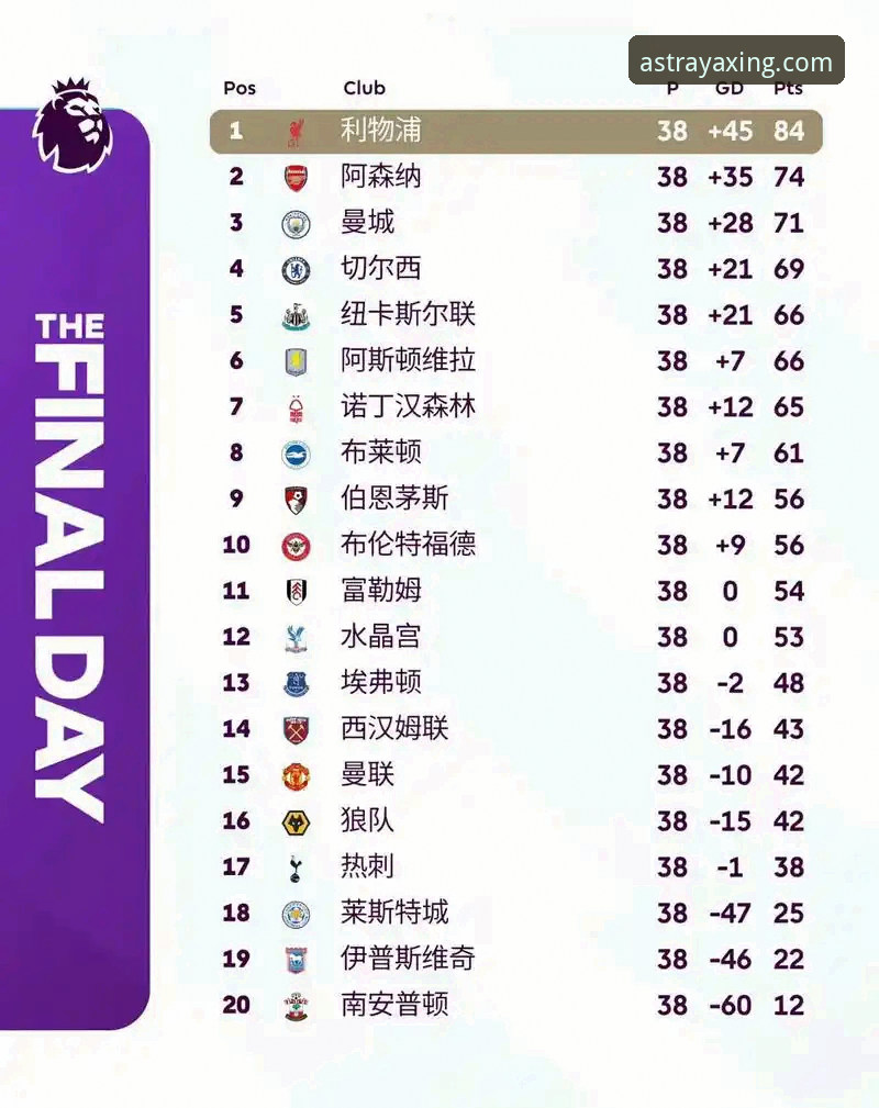 3个关键数据揭示英超5月积分榜的隐藏趋势——阿森纳如何成为“五月之王”？